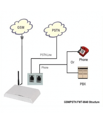 GBT 8448BC GSM-Gateway